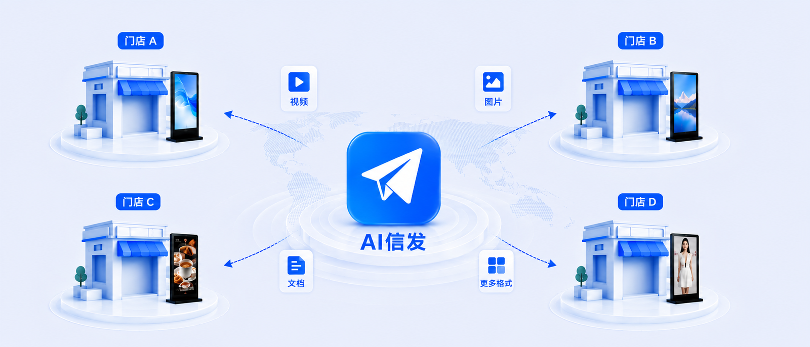AI信发